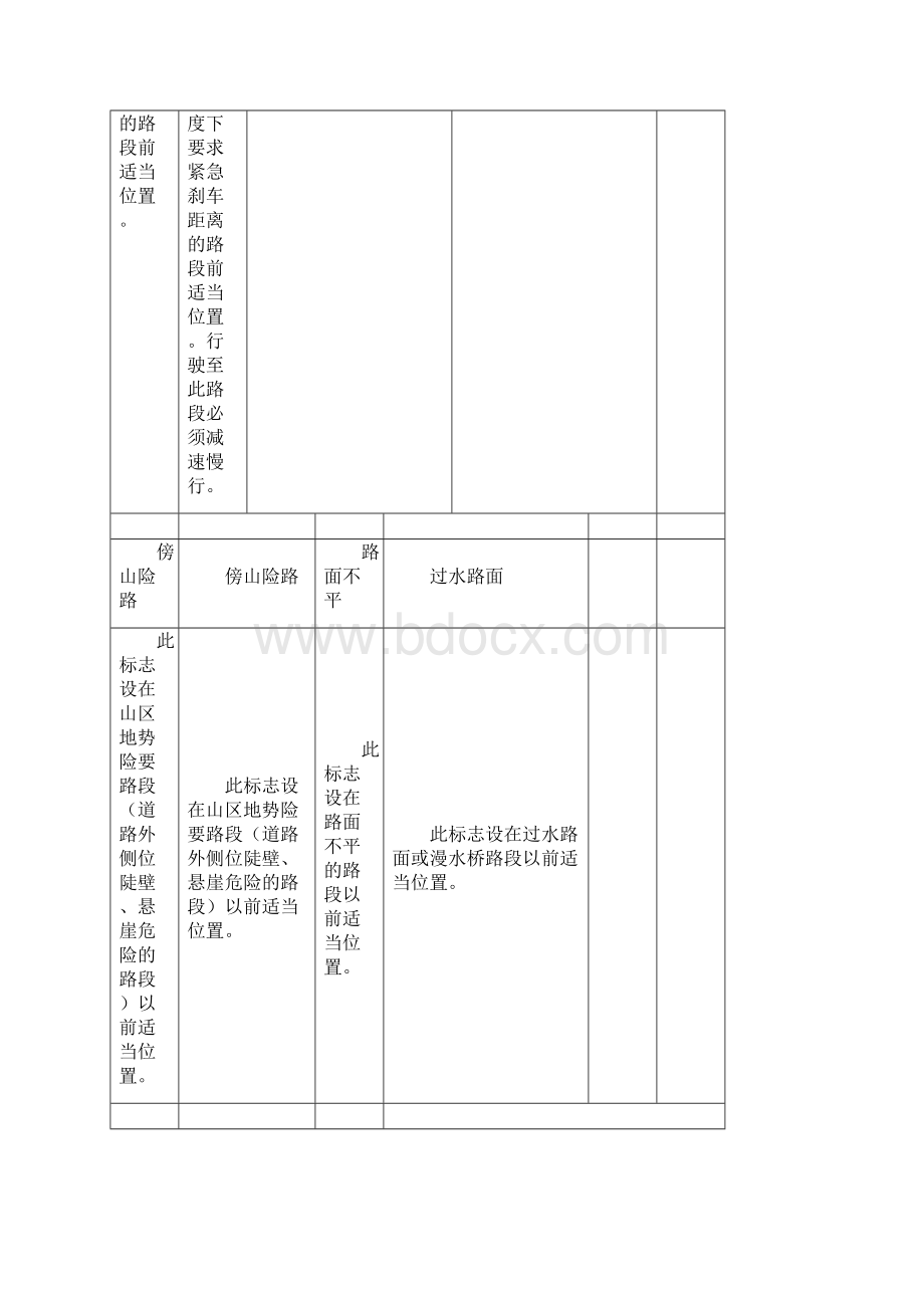 交通标志图片及讲解大全.docx_第2页