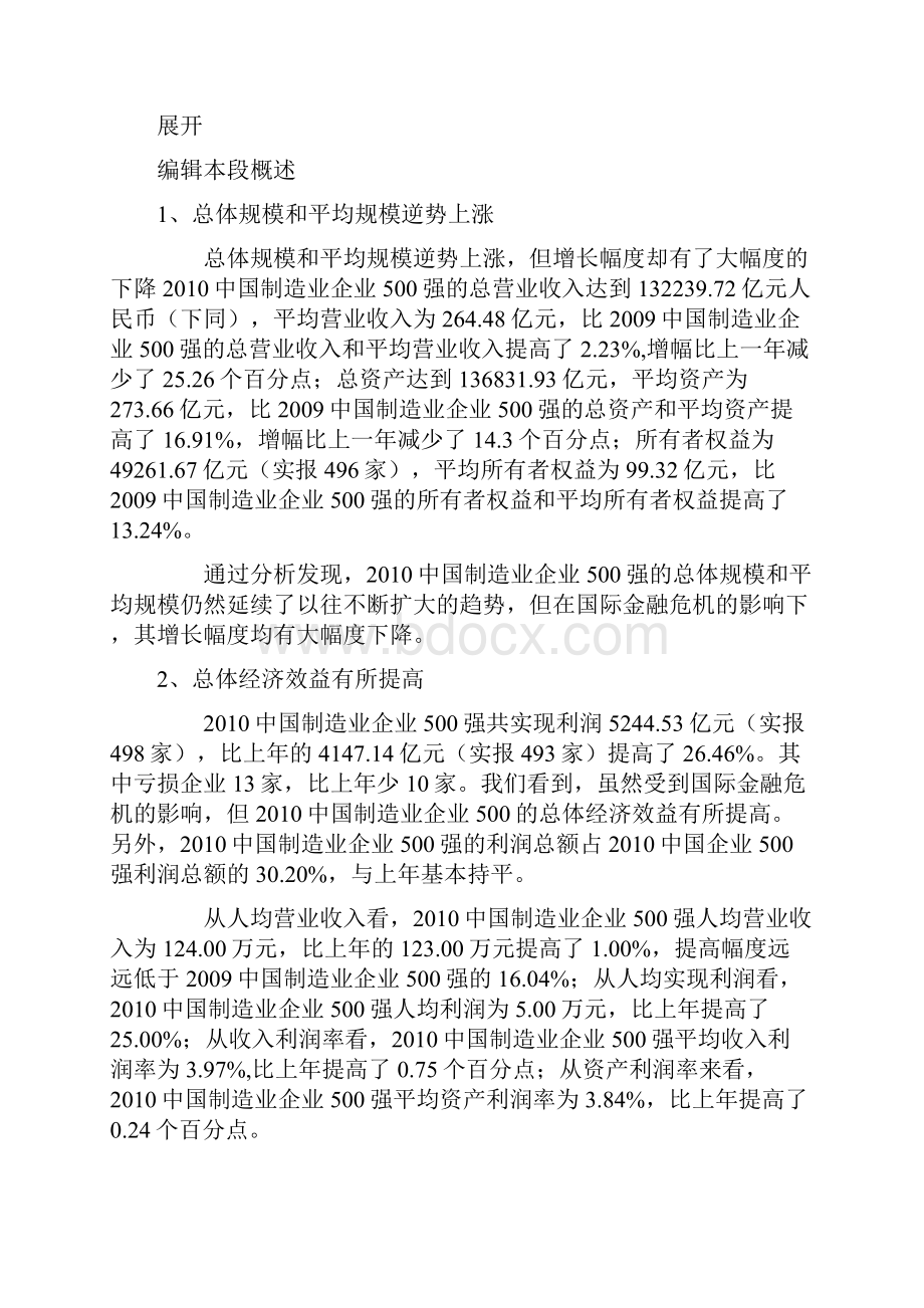 中国制造业企业500强.docx_第2页
