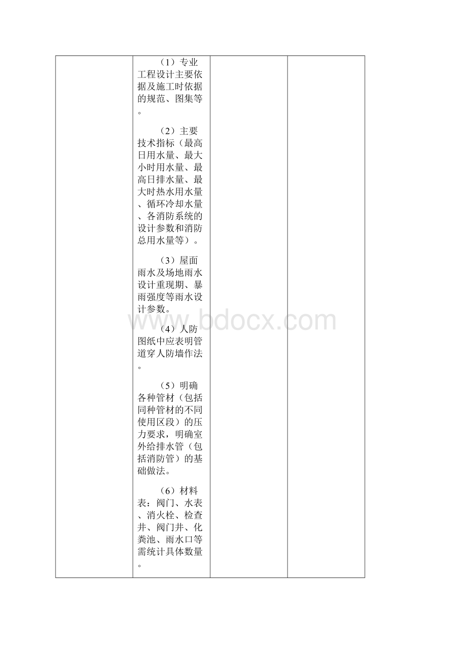 住宅给排水专业设计技术标准及统一措施资料.docx_第3页