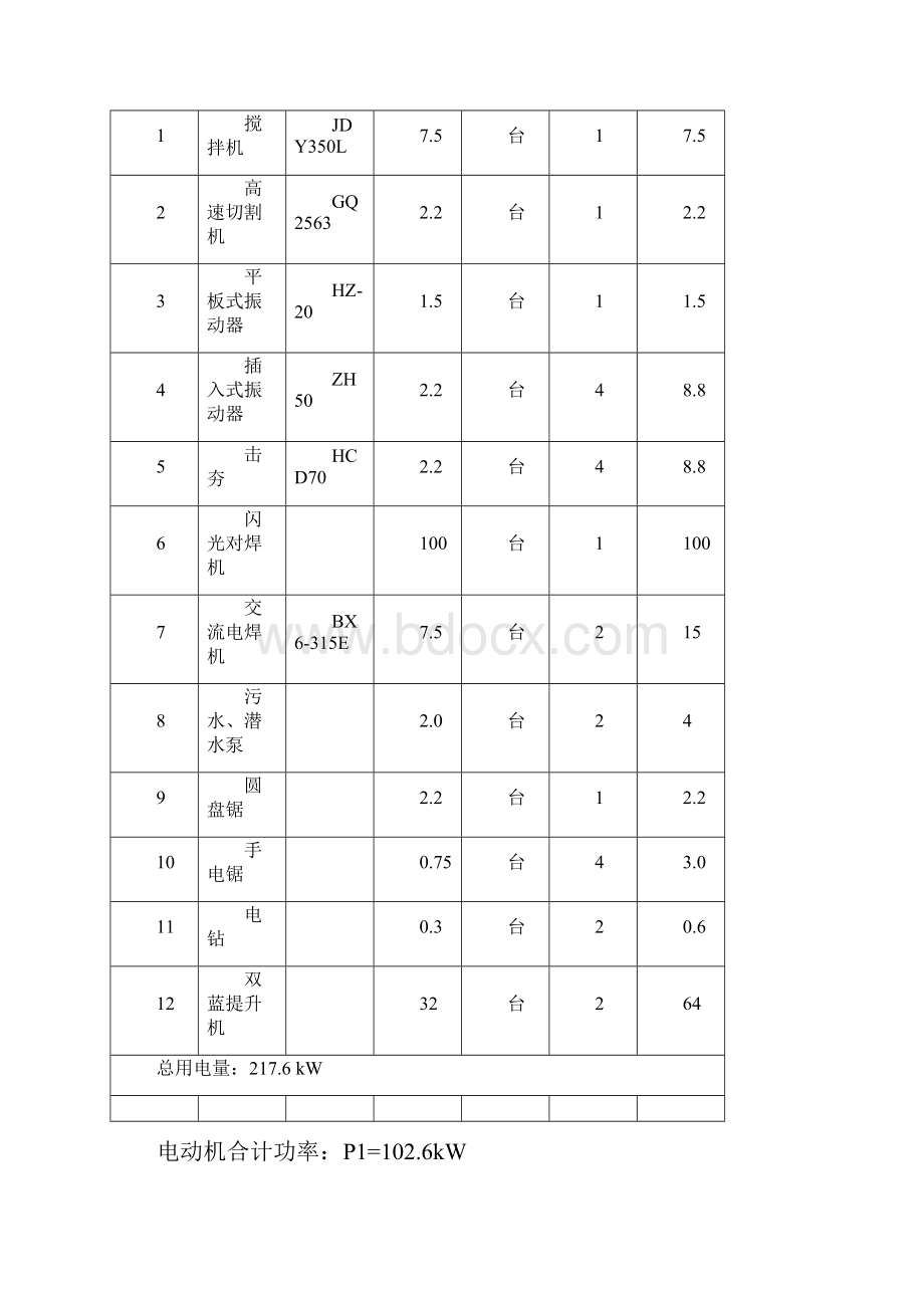 宣威煤矸石热电厂临时用电施工组织设计.docx_第2页