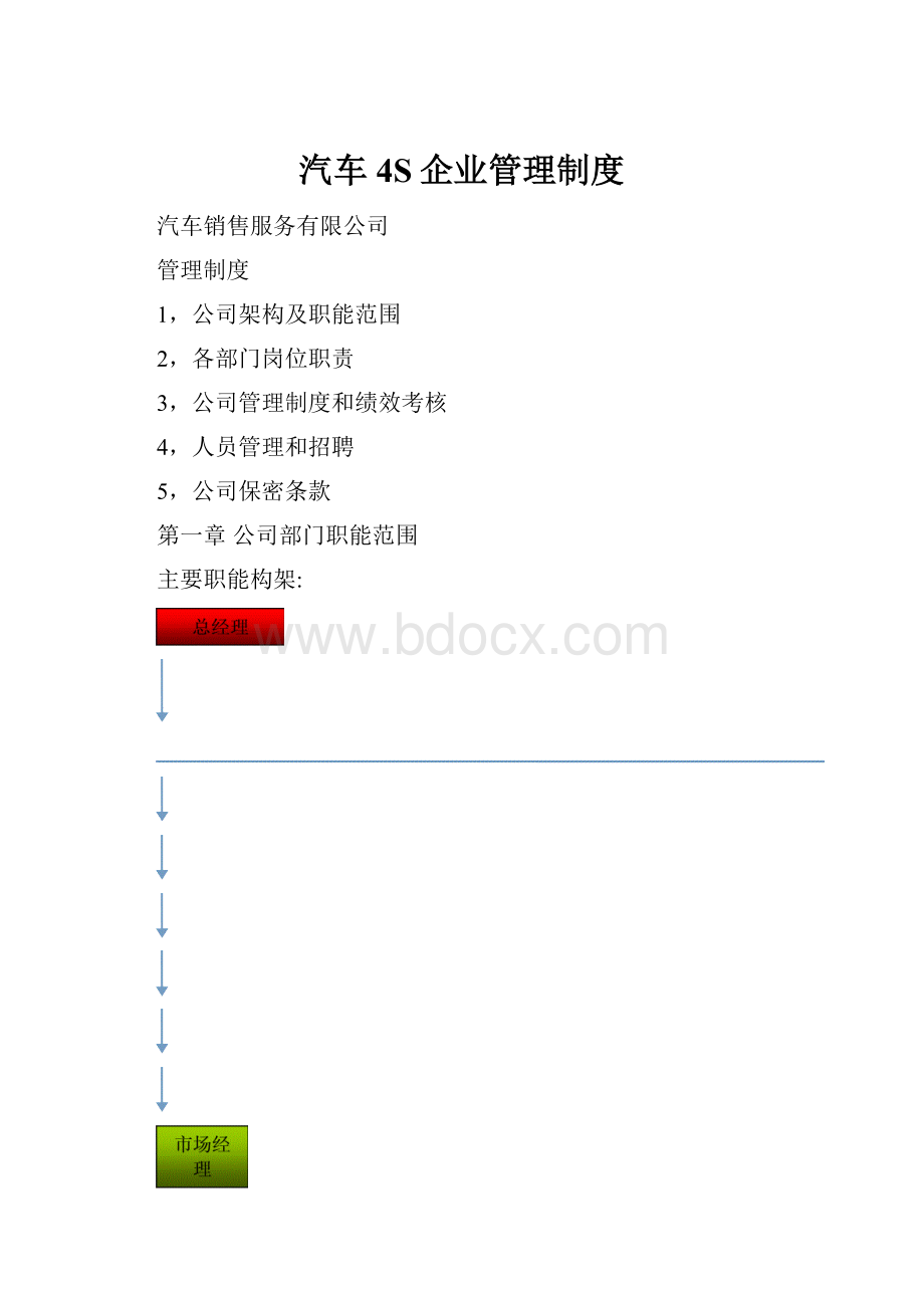 汽车4S企业管理制度.docx