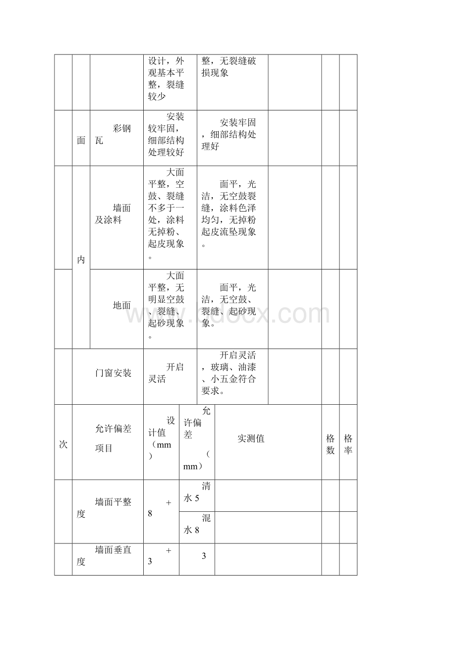 泵房工程单元工程质量评定表格模板.docx_第2页