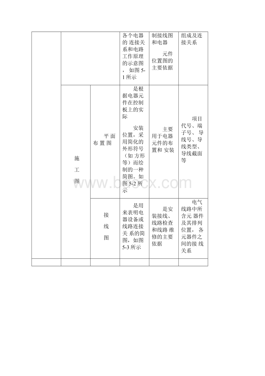 基本电气控制线路的装接.docx_第3页