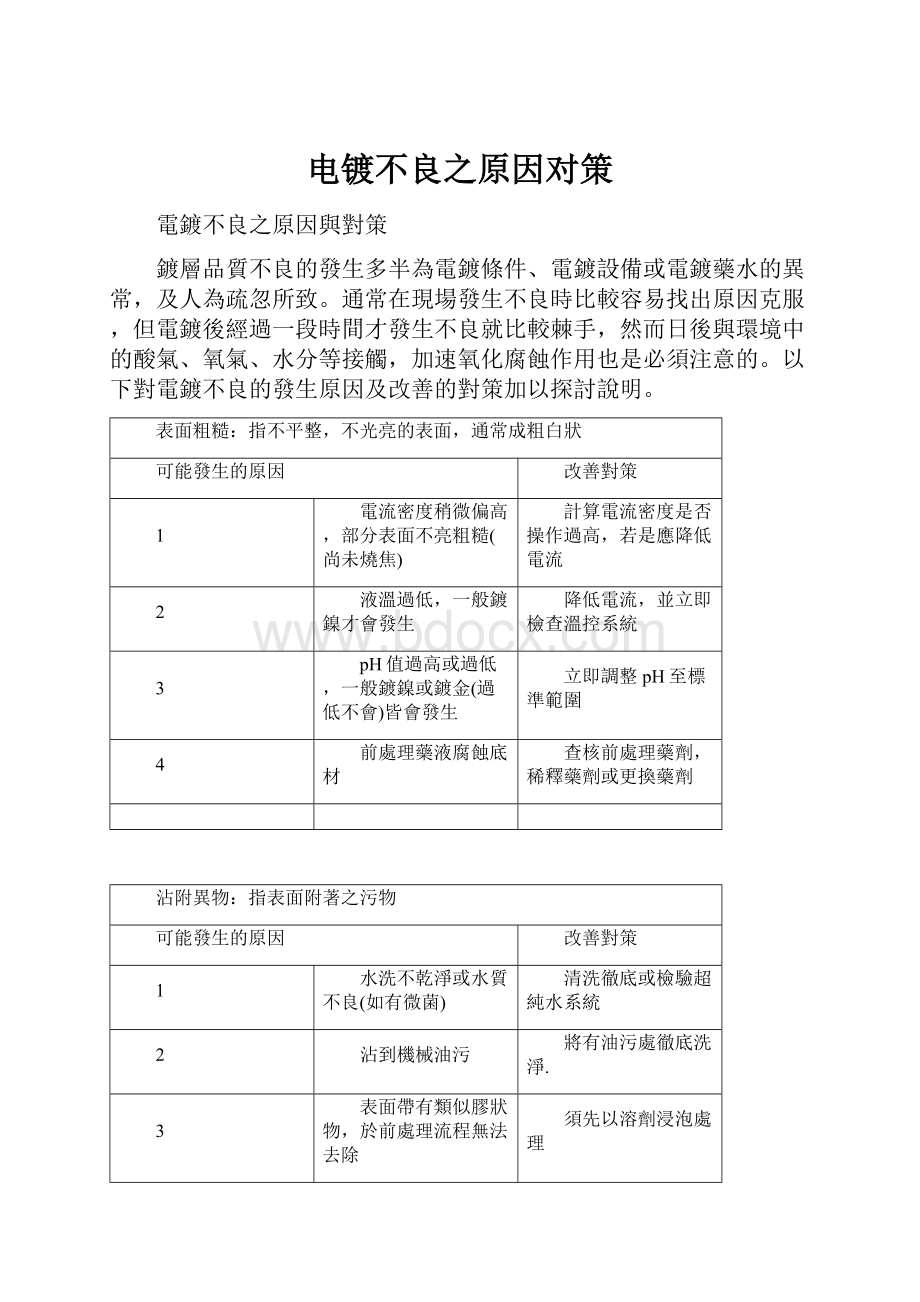 电镀不良之原因对策Word文件下载.docx_第1页