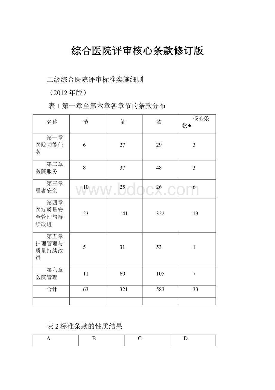 综合医院评审核心条款修订版Word下载.docx