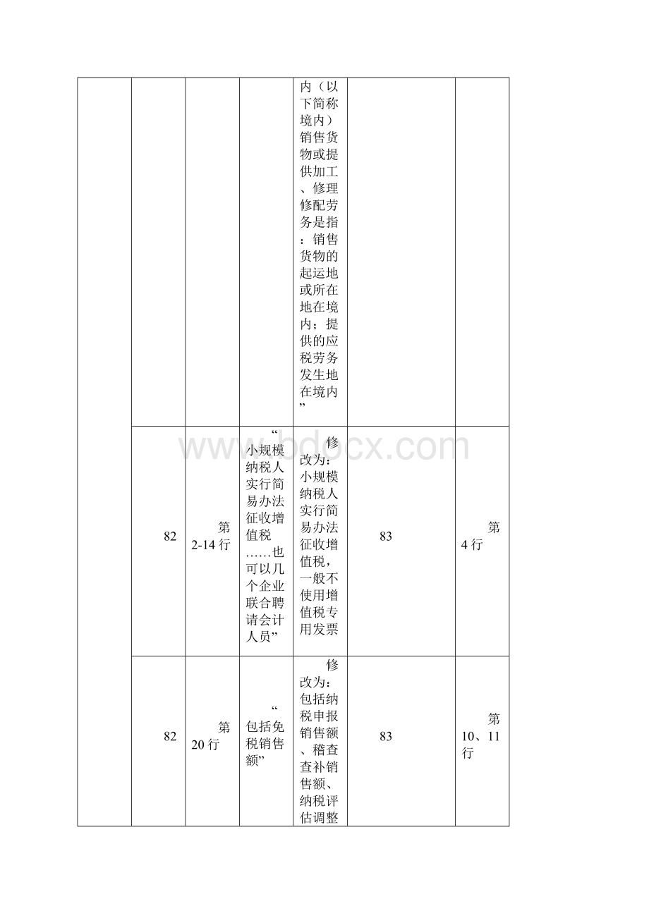 注税《税法一》教材变化.docx_第3页