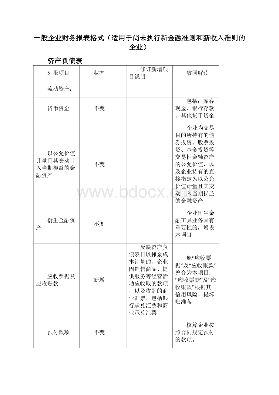 财务报表填列说明注意Word格式.docx_第2页