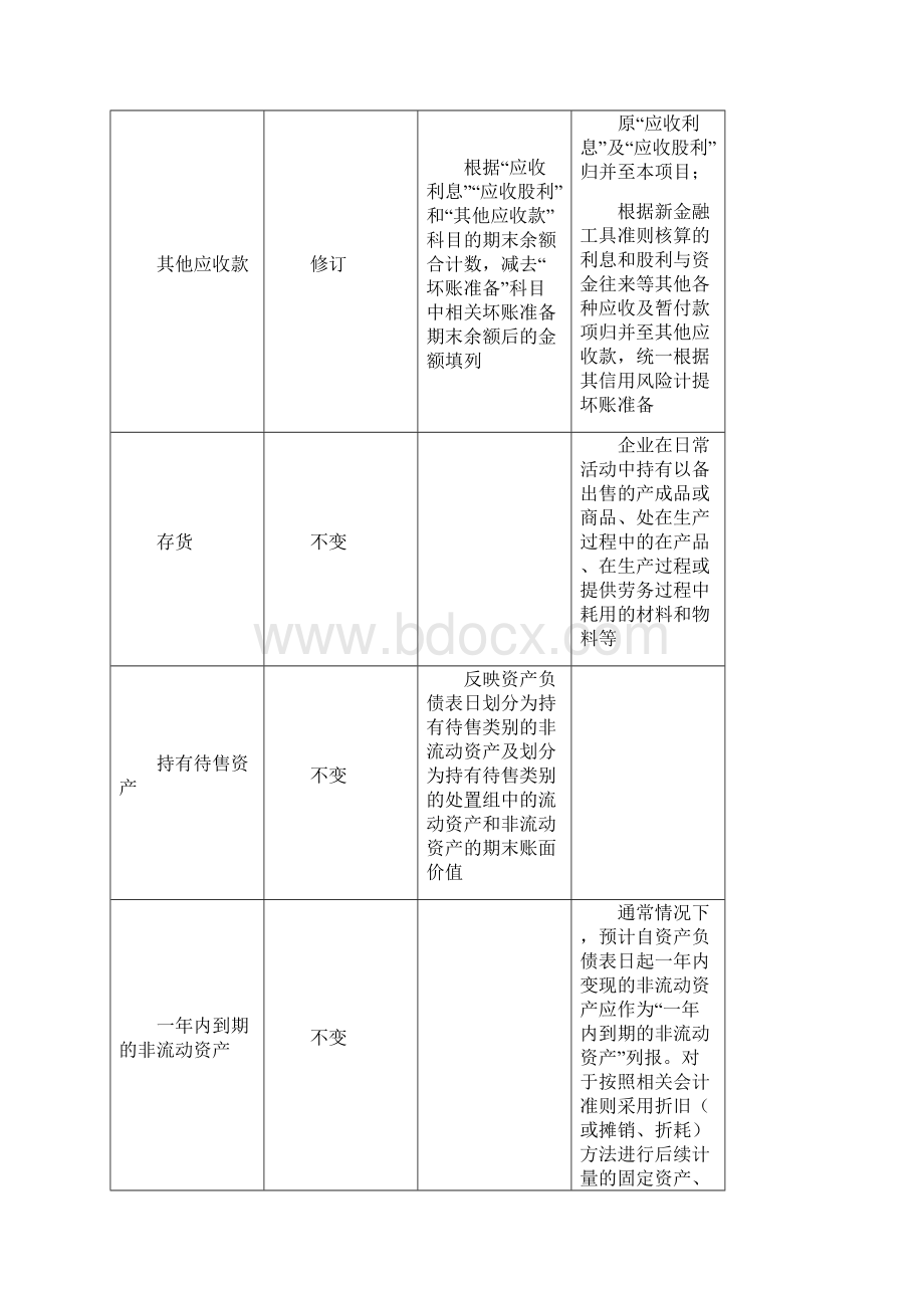 财务报表填列说明注意Word格式.docx_第3页