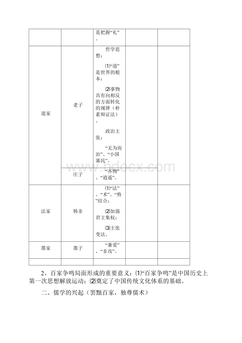 精编历史必修三复习提纲人教版Word下载.docx_第2页