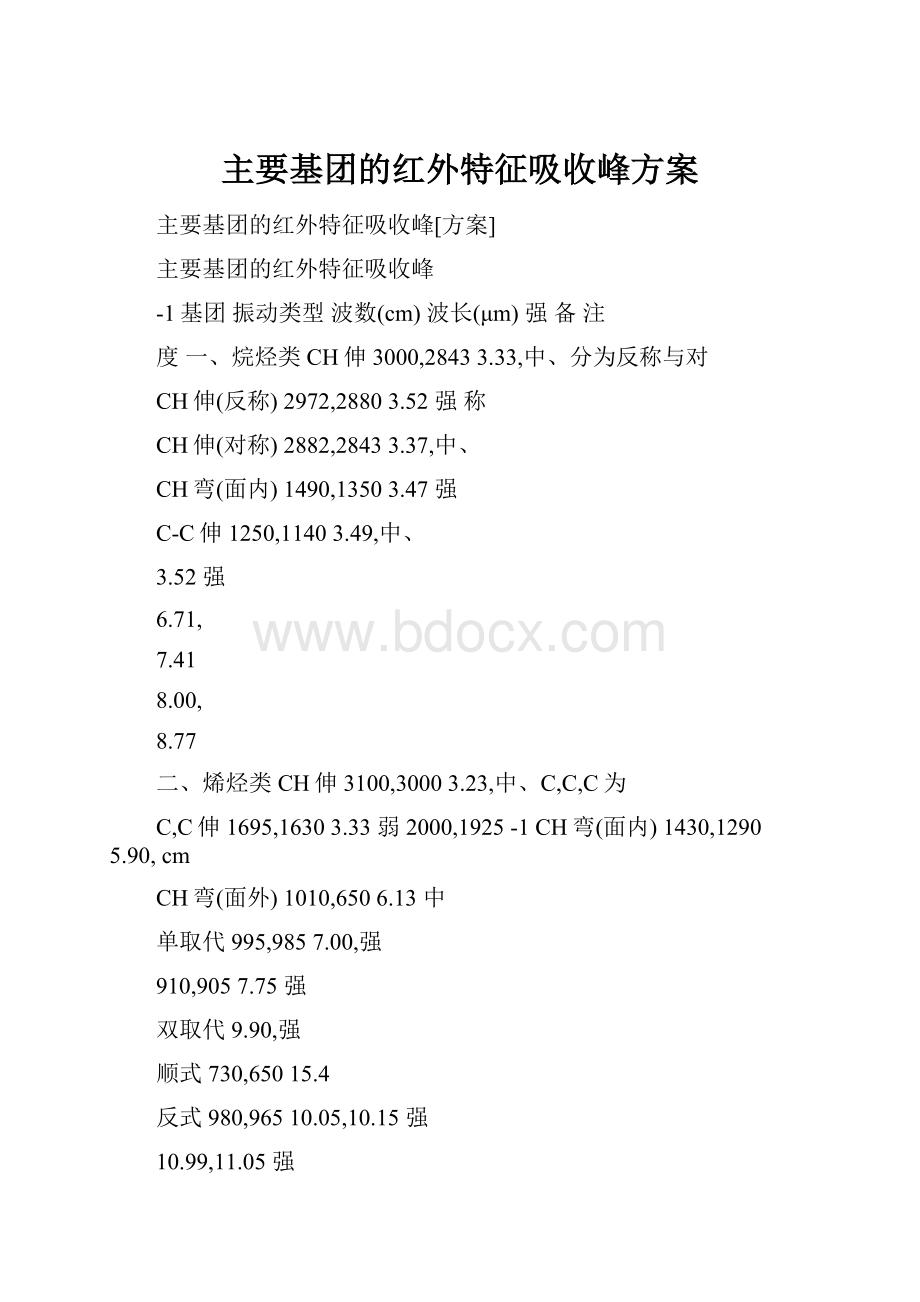 主要基团的红外特征吸收峰方案Word文档下载推荐.docx_第1页