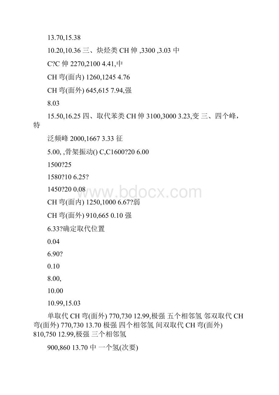 主要基团的红外特征吸收峰方案Word文档下载推荐.docx_第2页