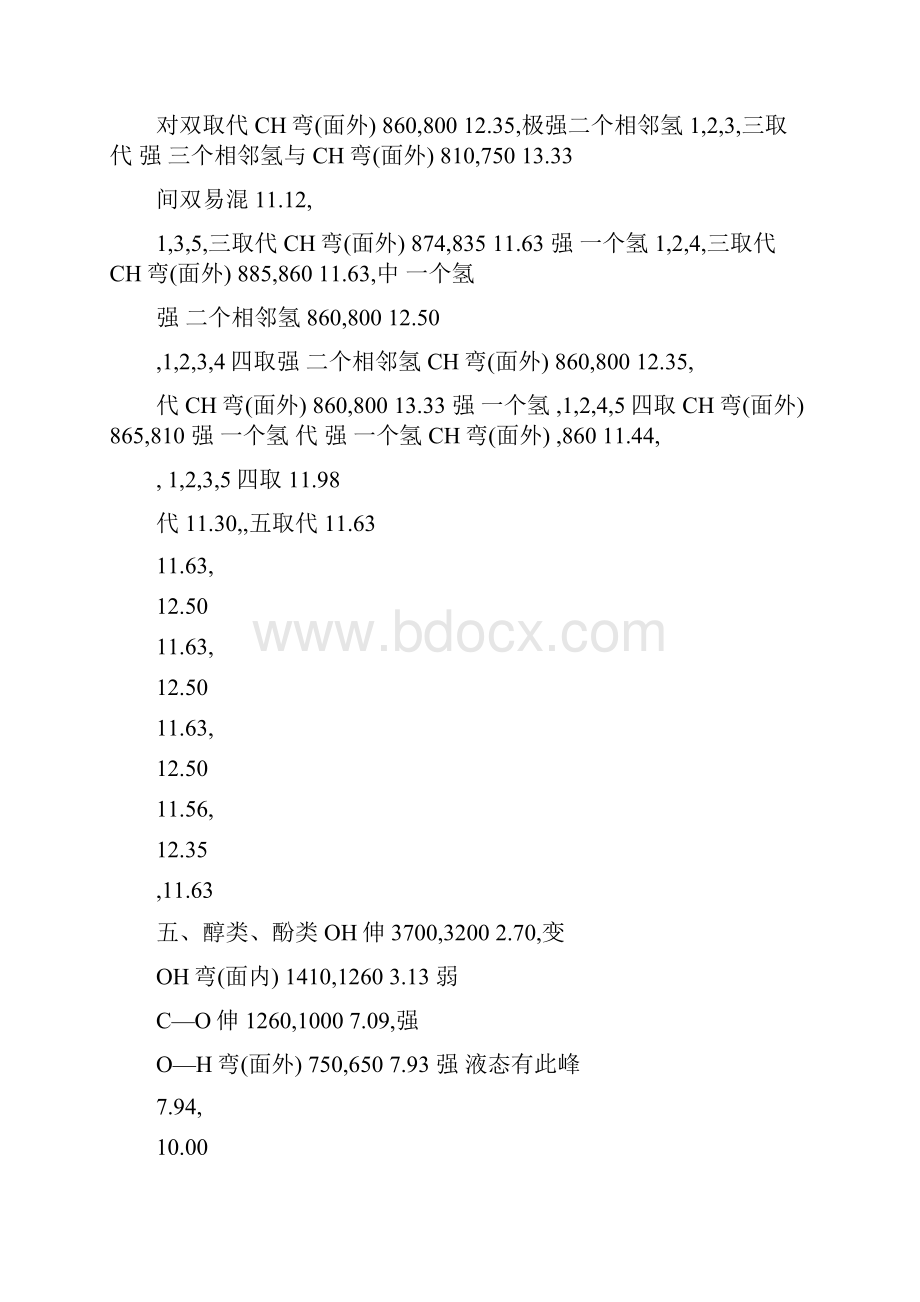 主要基团的红外特征吸收峰方案Word文档下载推荐.docx_第3页