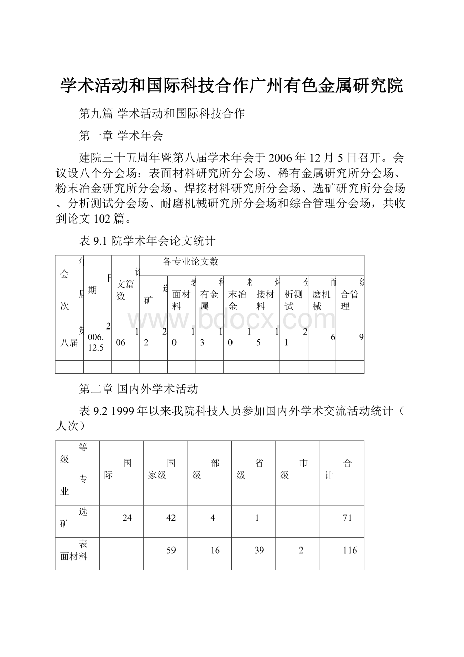 学术活动和国际科技合作广州有色金属研究院Word下载.docx_第1页