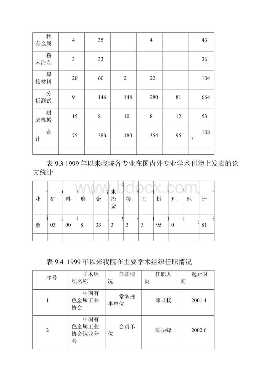 学术活动和国际科技合作广州有色金属研究院Word下载.docx_第2页