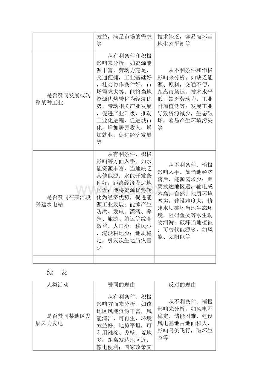 新课标高考地理二轮讲义答题模板开放探究类.docx_第2页