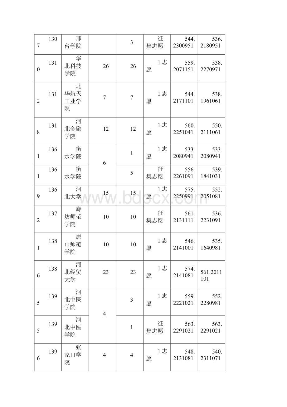 全国二本大学在重庆文科录取分数线.docx_第3页