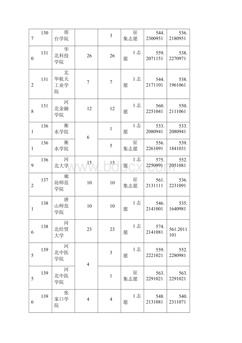 全国二本大学在重庆文科录取分数线文档格式.docx_第3页