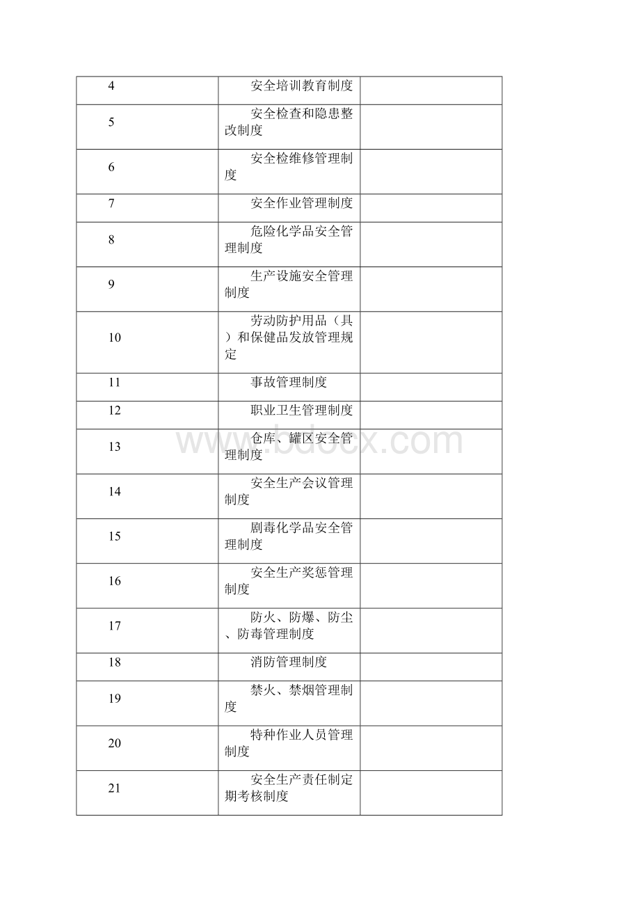 危险化学品从业单位安全标准化安全管理制度汇编Word文档下载推荐.docx_第2页