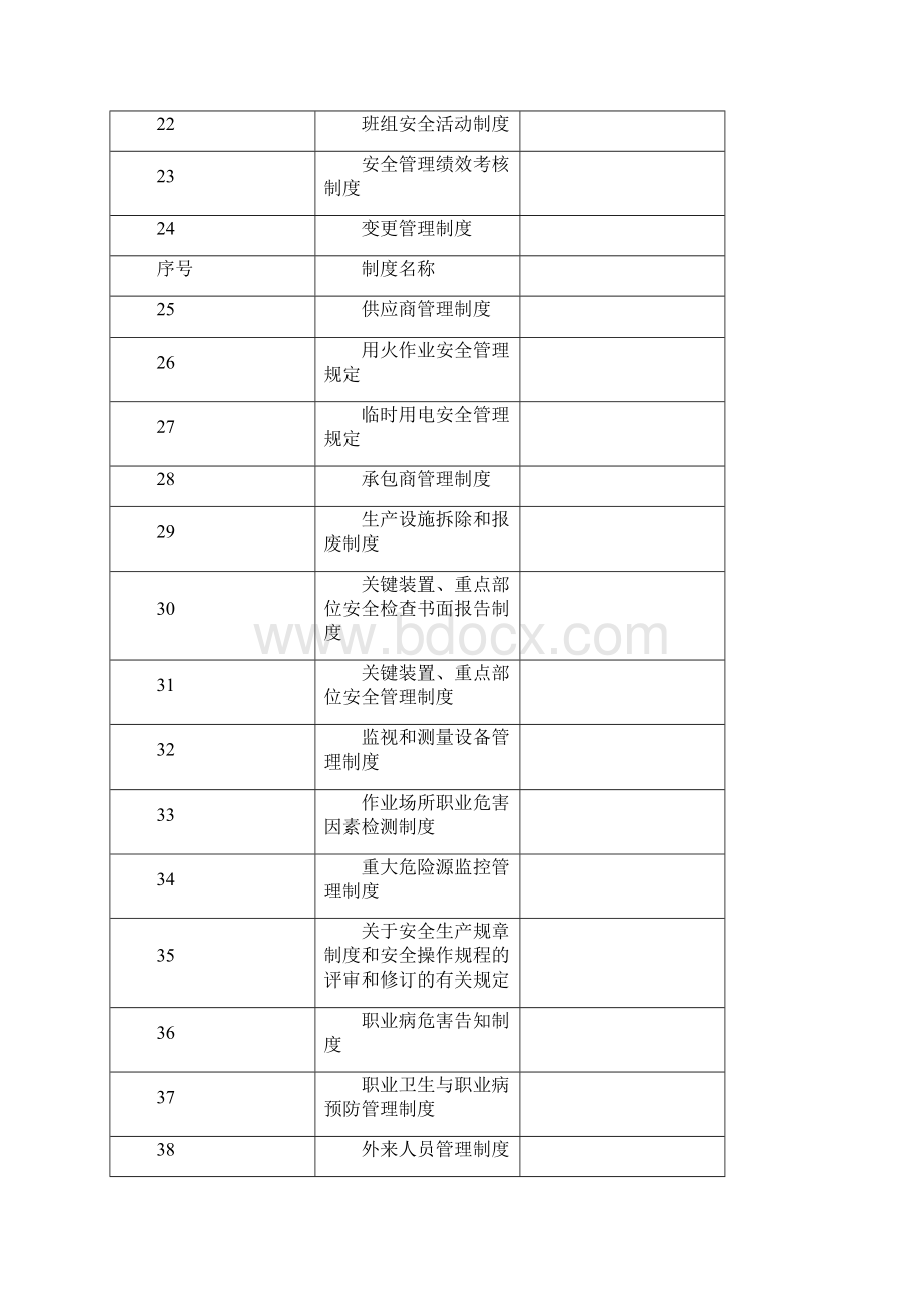 危险化学品从业单位安全标准化安全管理制度汇编Word文档下载推荐.docx_第3页