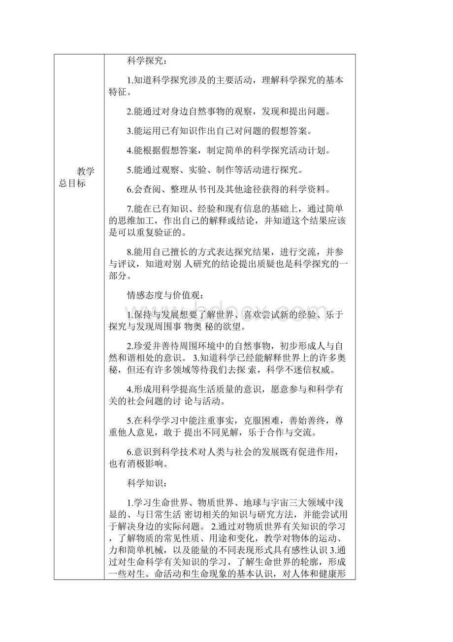 教科版六年级下册科学备课.docx_第2页