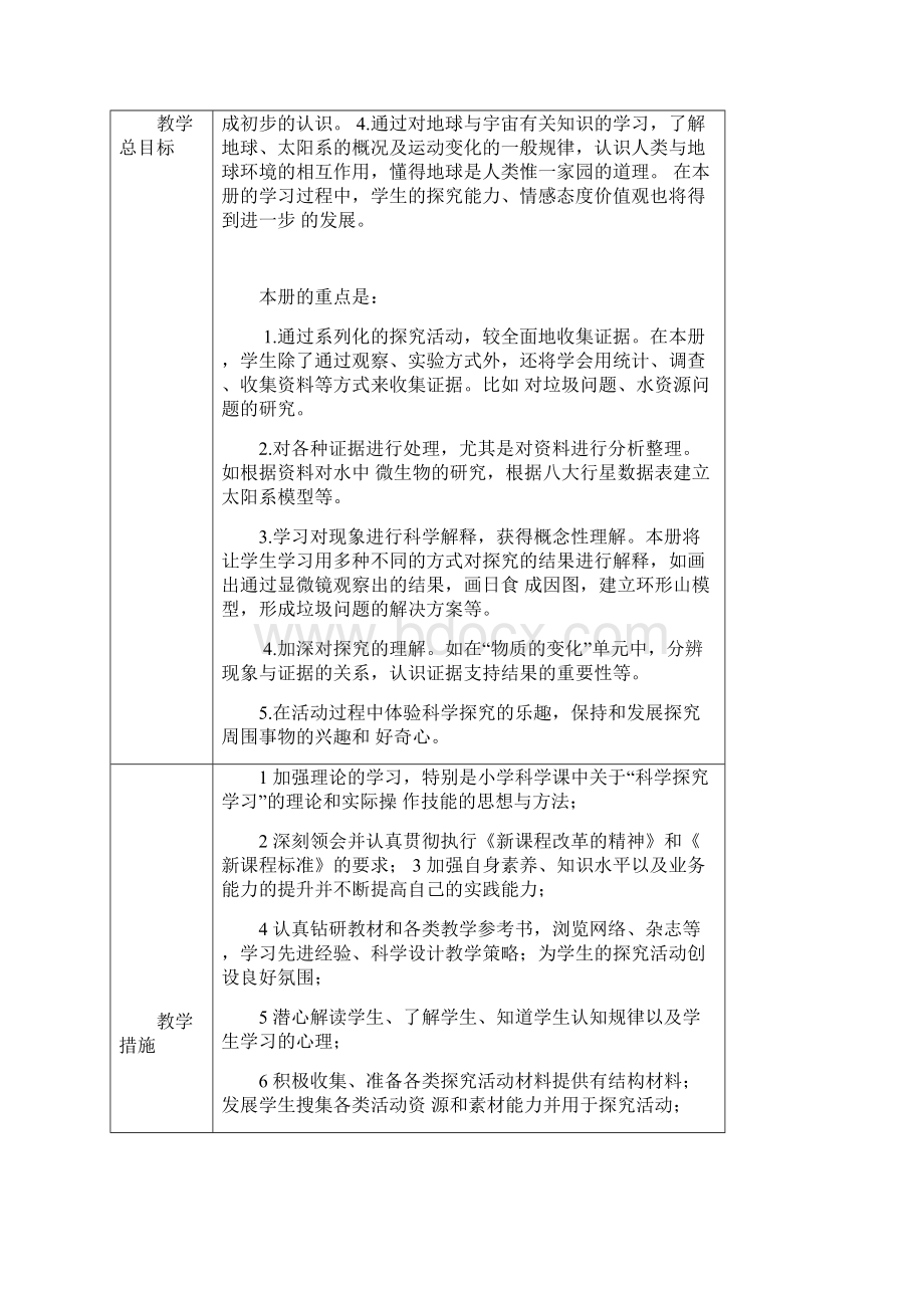 教科版六年级下册科学备课.docx_第3页