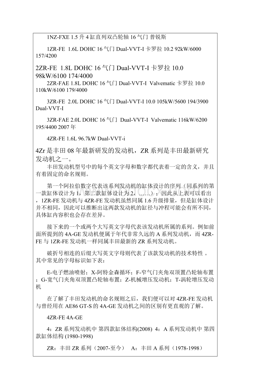 丰田发动机系列及参数教程文件.docx_第2页