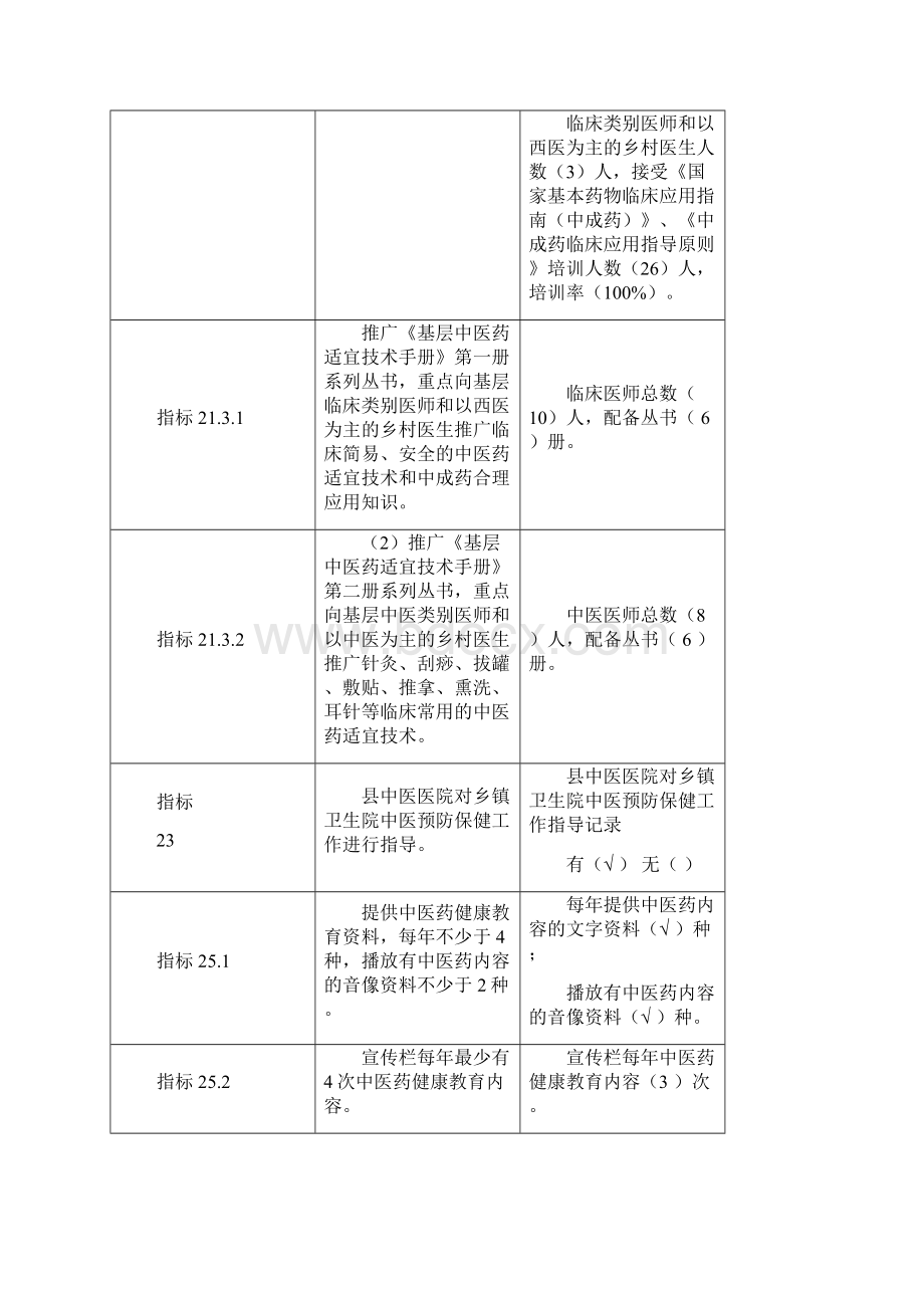 检查记录表6.docx_第3页