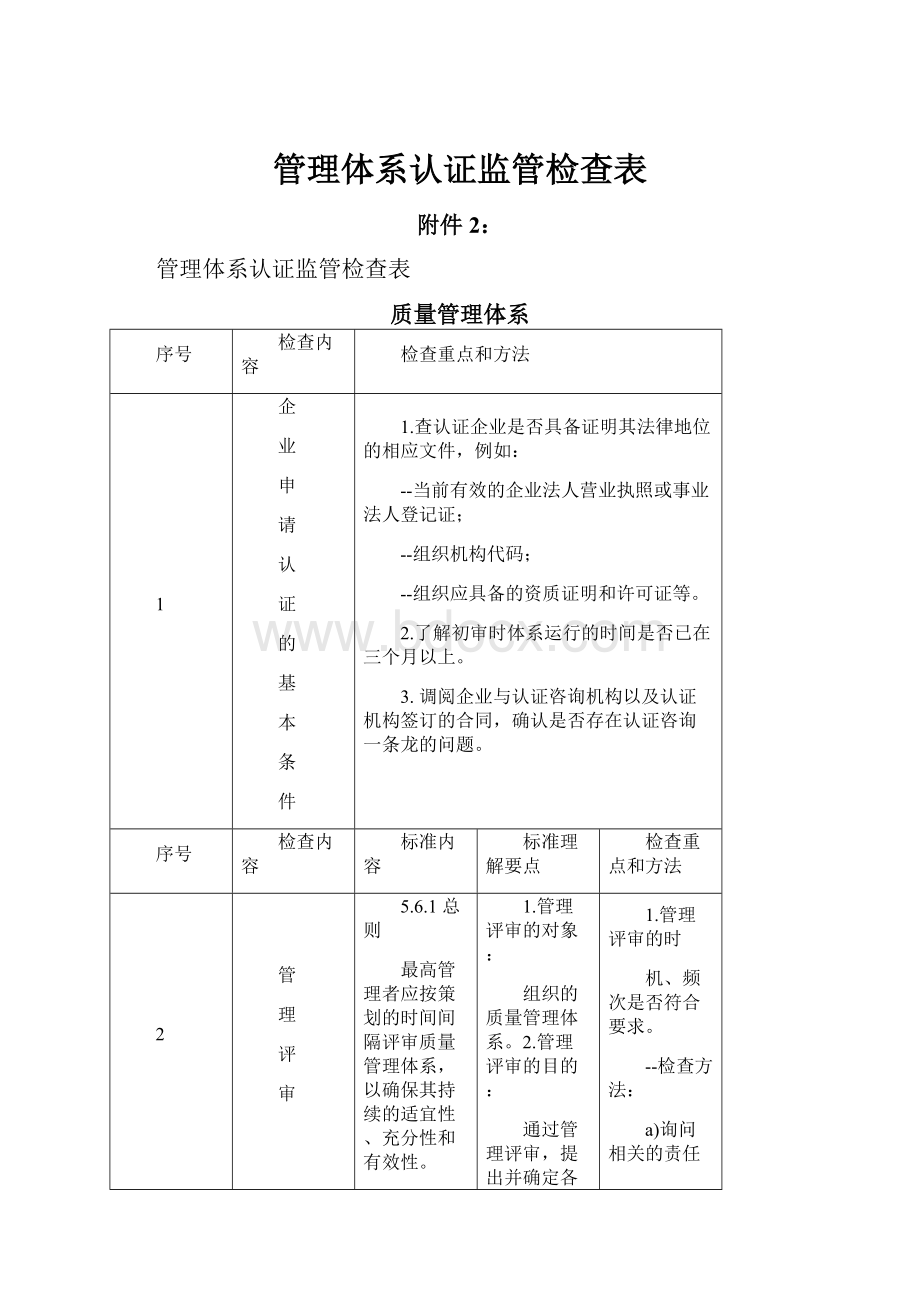 管理体系认证监管检查表.docx