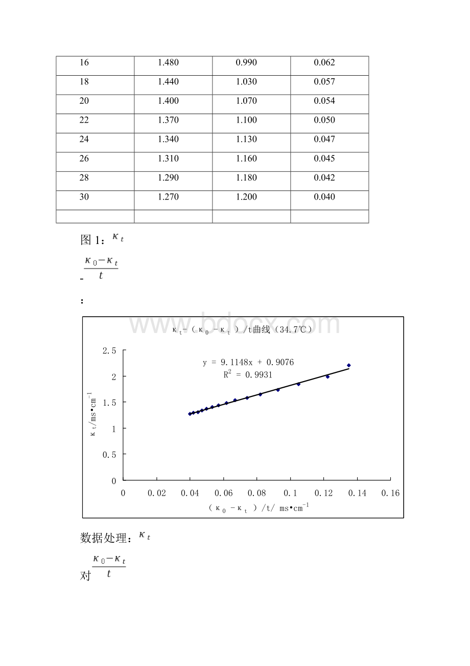 电导法测定乙酸乙酯皂化反应的速率常数.docx_第3页