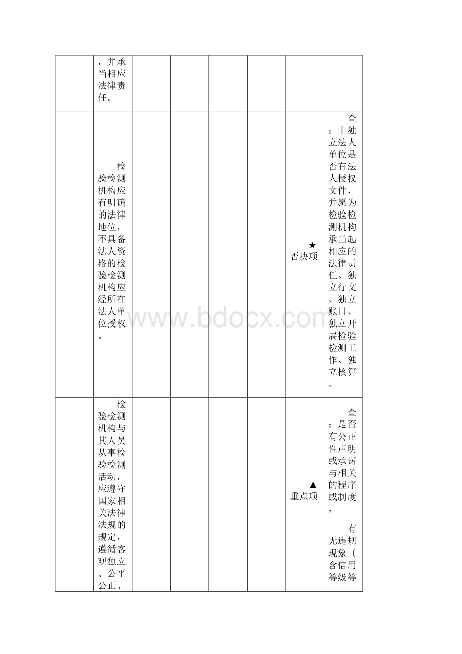 检验检测机构内审检查表CMA新版.docx_第3页