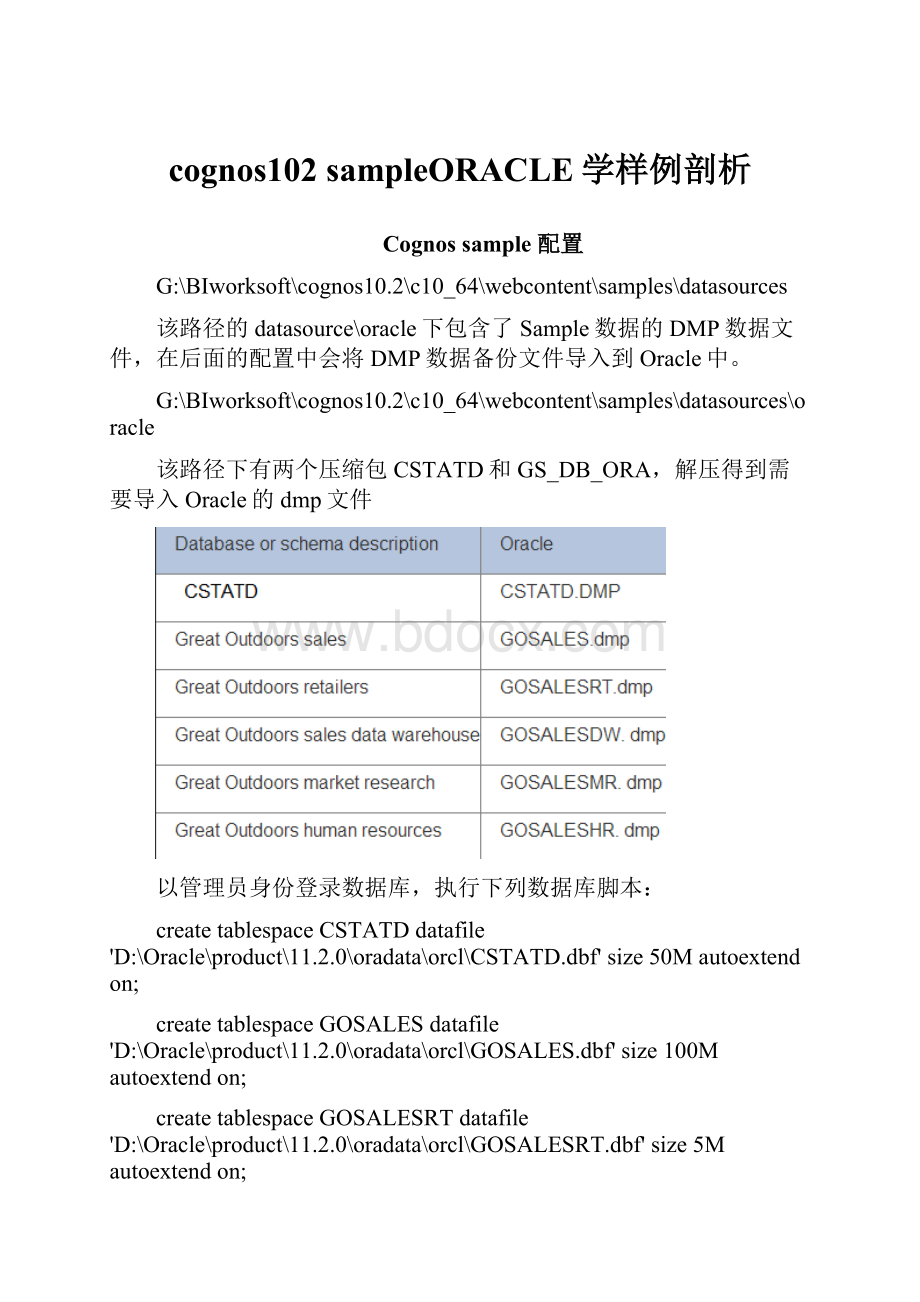 cognos102 sampleORACLE学样例剖析Word文档格式.docx_第1页