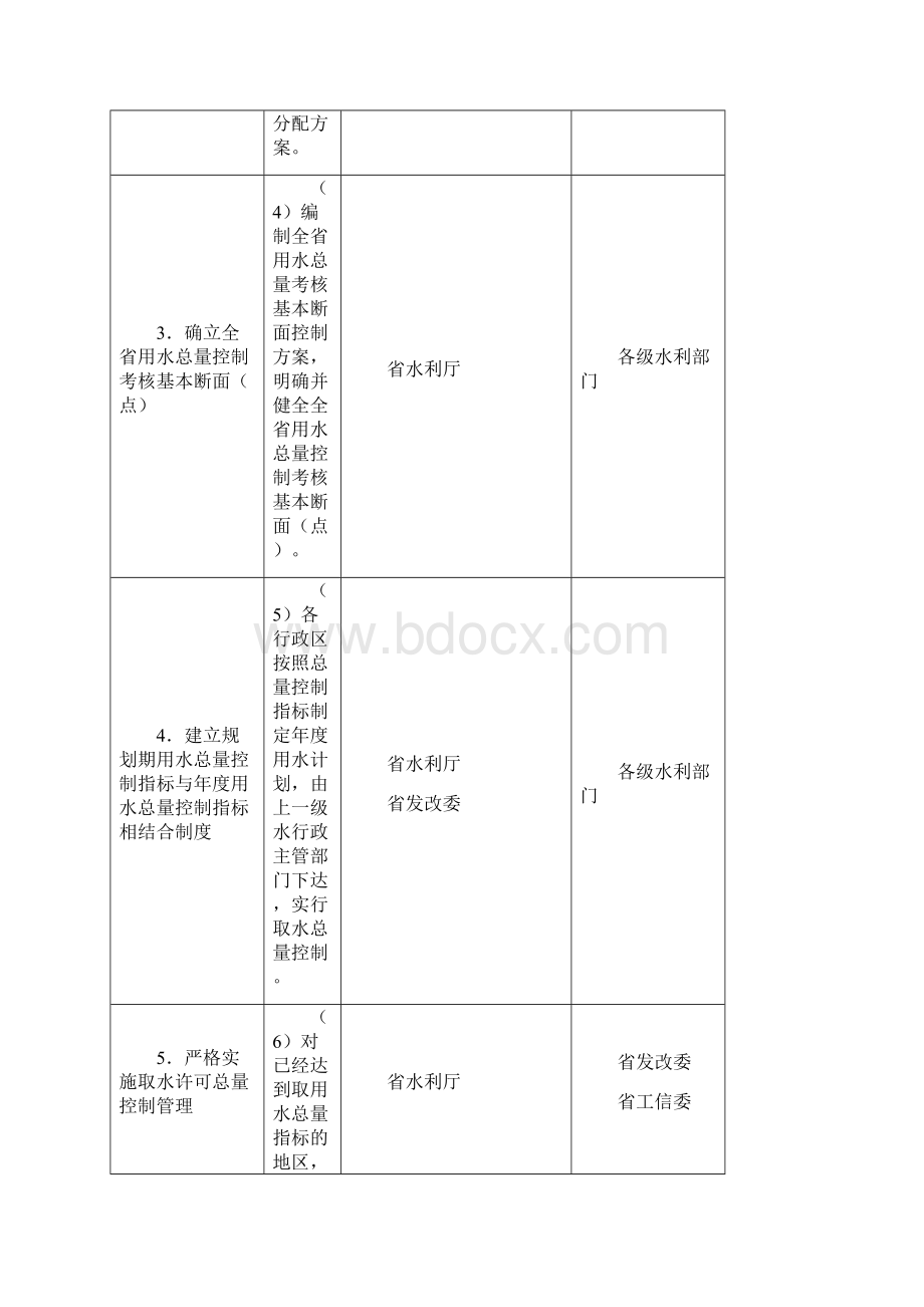 甘肃加快实施最严格水资源管理制度试点任务分解表Word文档下载推荐.docx_第2页