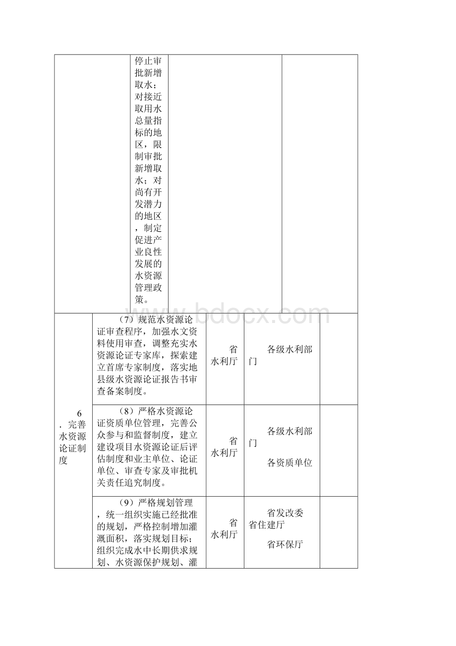 甘肃加快实施最严格水资源管理制度试点任务分解表Word文档下载推荐.docx_第3页