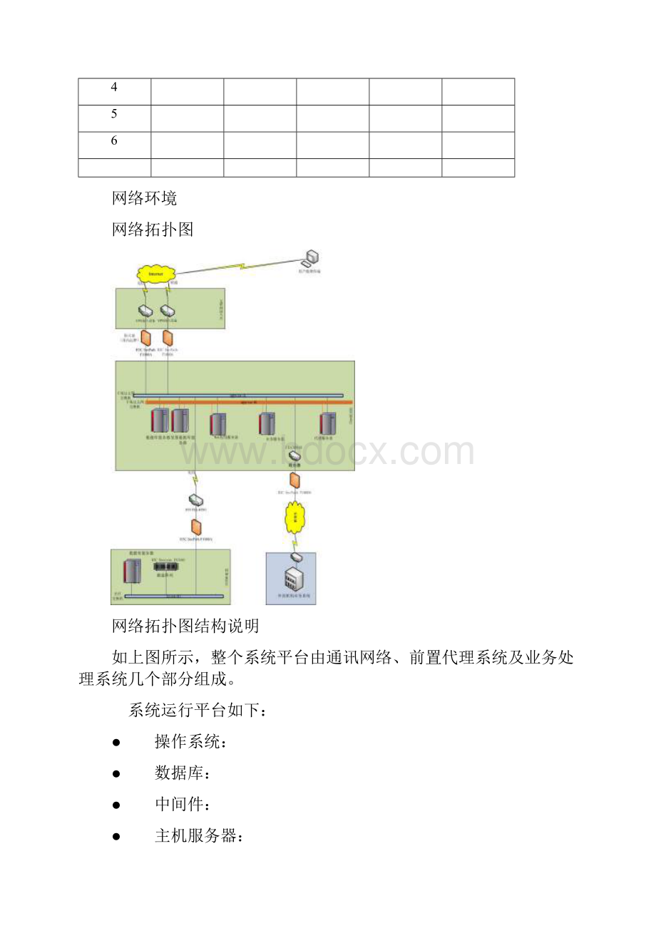 支付服务业务系统基本信息材料.docx_第2页