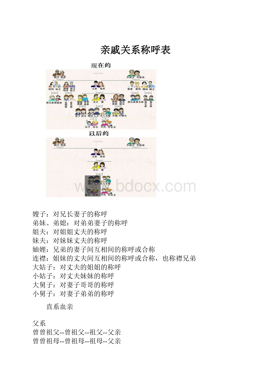 亲戚关系称呼表.docx_第1页