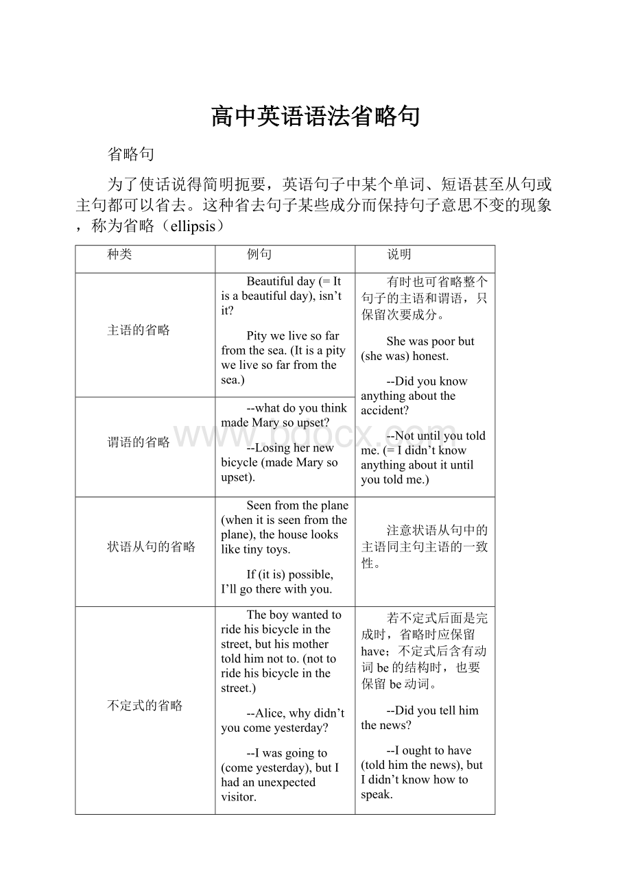 高中英语语法省略句.docx