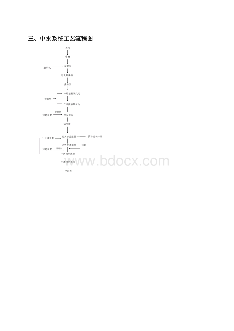 中水处理工程操作说明文档格式.docx_第3页