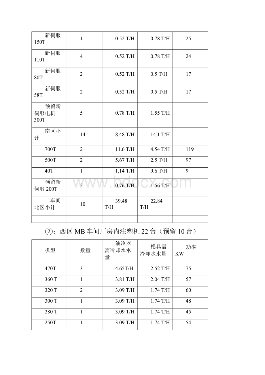 关于注塑机车间的冷凝水循环利用的方案.docx_第3页