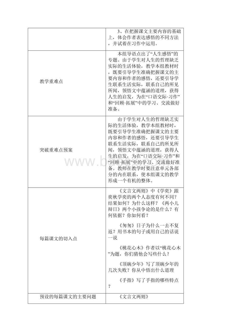 新课标人教版小学六年级下册语文单元备课主讲稿 全册.docx_第2页