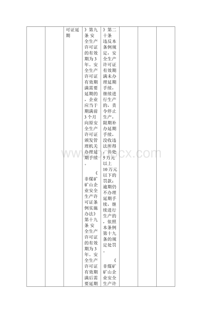 金属非金属非煤地下矿山企业安全检查内容依据及处罚细则.docx_第3页