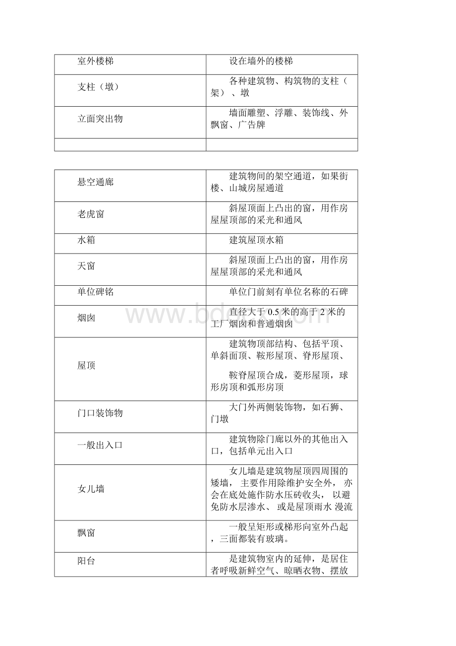 倾斜摄影模型制作规范Word文档格式.docx_第3页