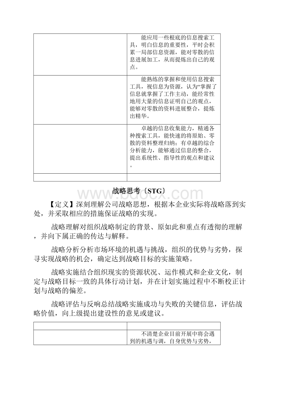 史上最新的最全胜任力素质能力辞典素质能力库.docx_第3页