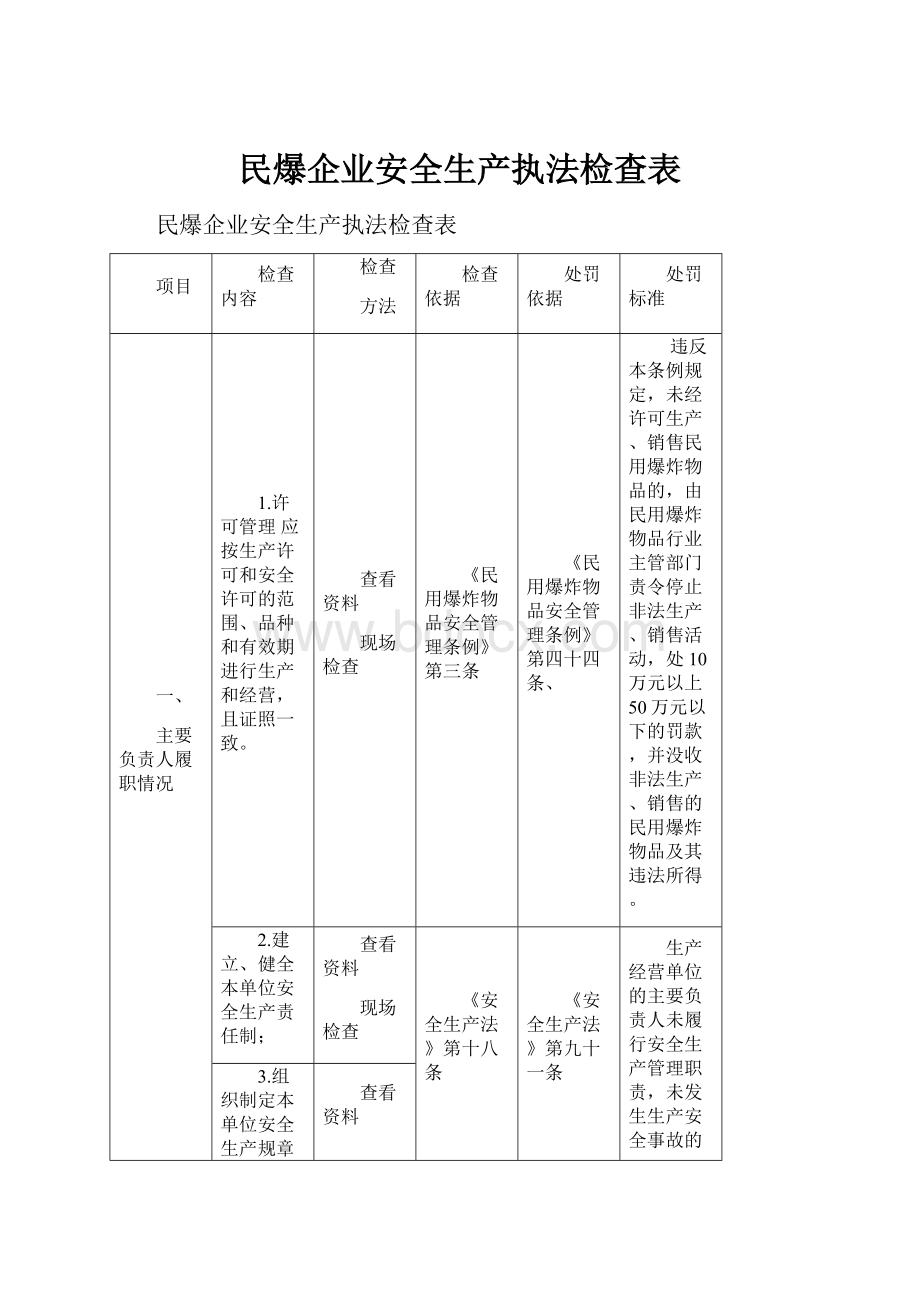 民爆企业安全生产执法检查表Word下载.docx_第1页