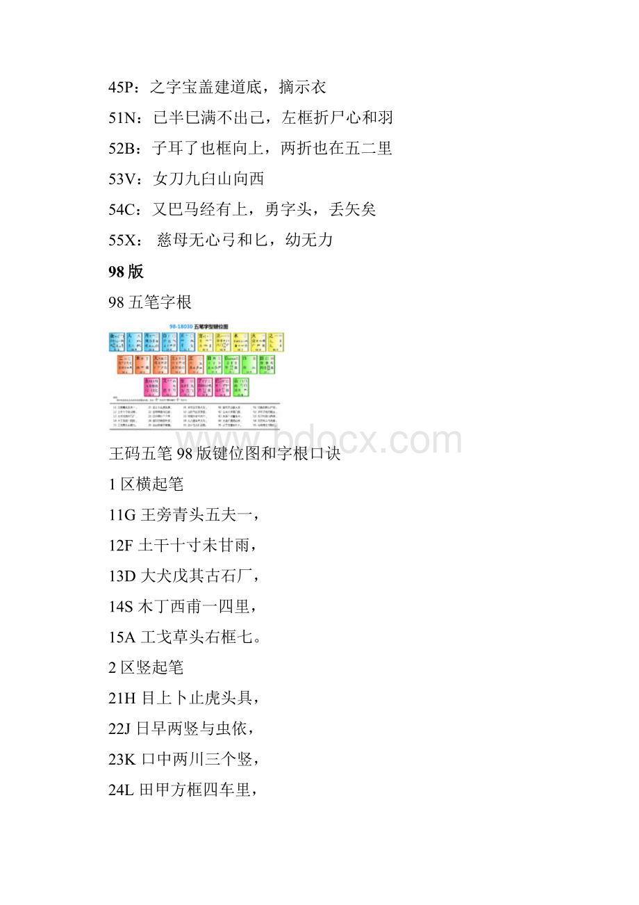 五笔输入法字根表与方法Word格式.docx_第2页