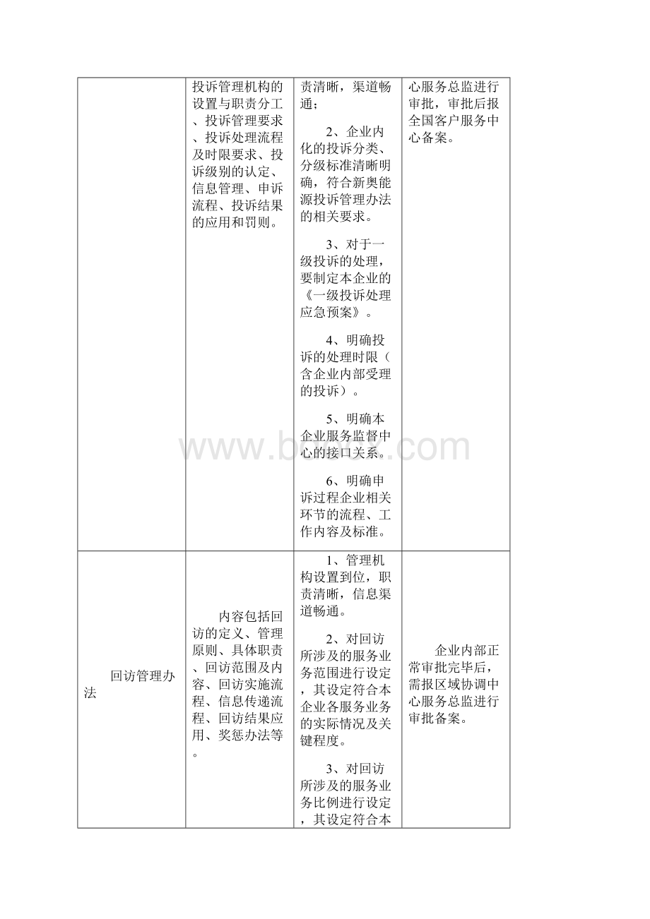 桂林新奥燃气服务制度汇编Word文档格式.docx_第3页