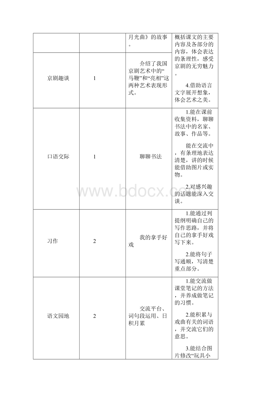 最新部编人教版六年级上册语文《文言文二则》精品教案.docx_第2页