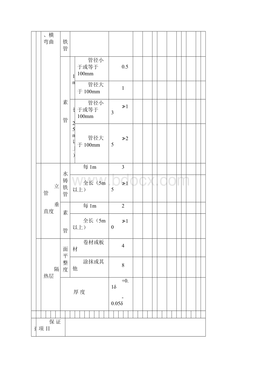 给排水工程分项质量验收记录表文档格式.docx_第3页