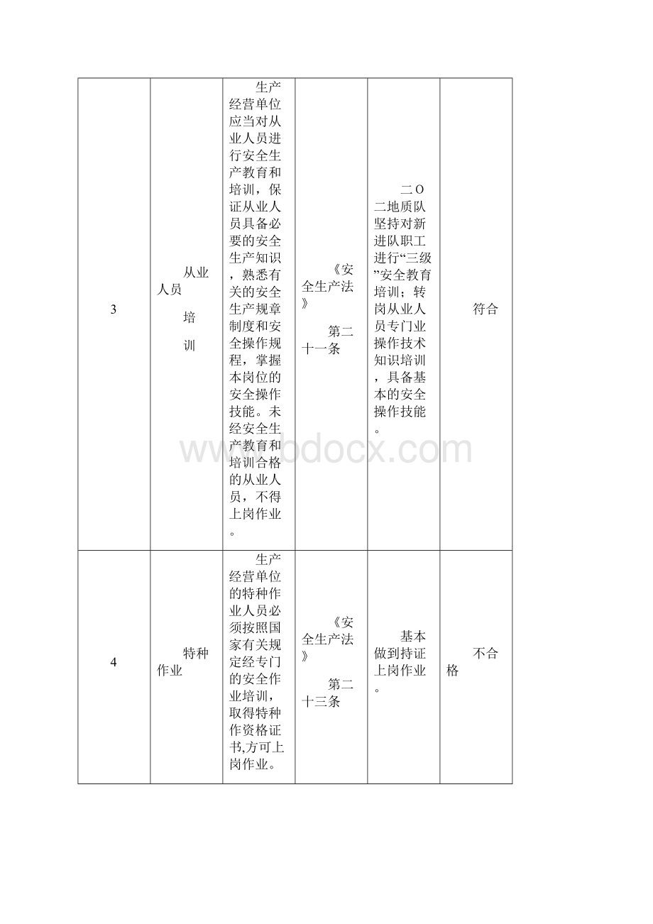 《安全评价检查表》word版.docx_第2页