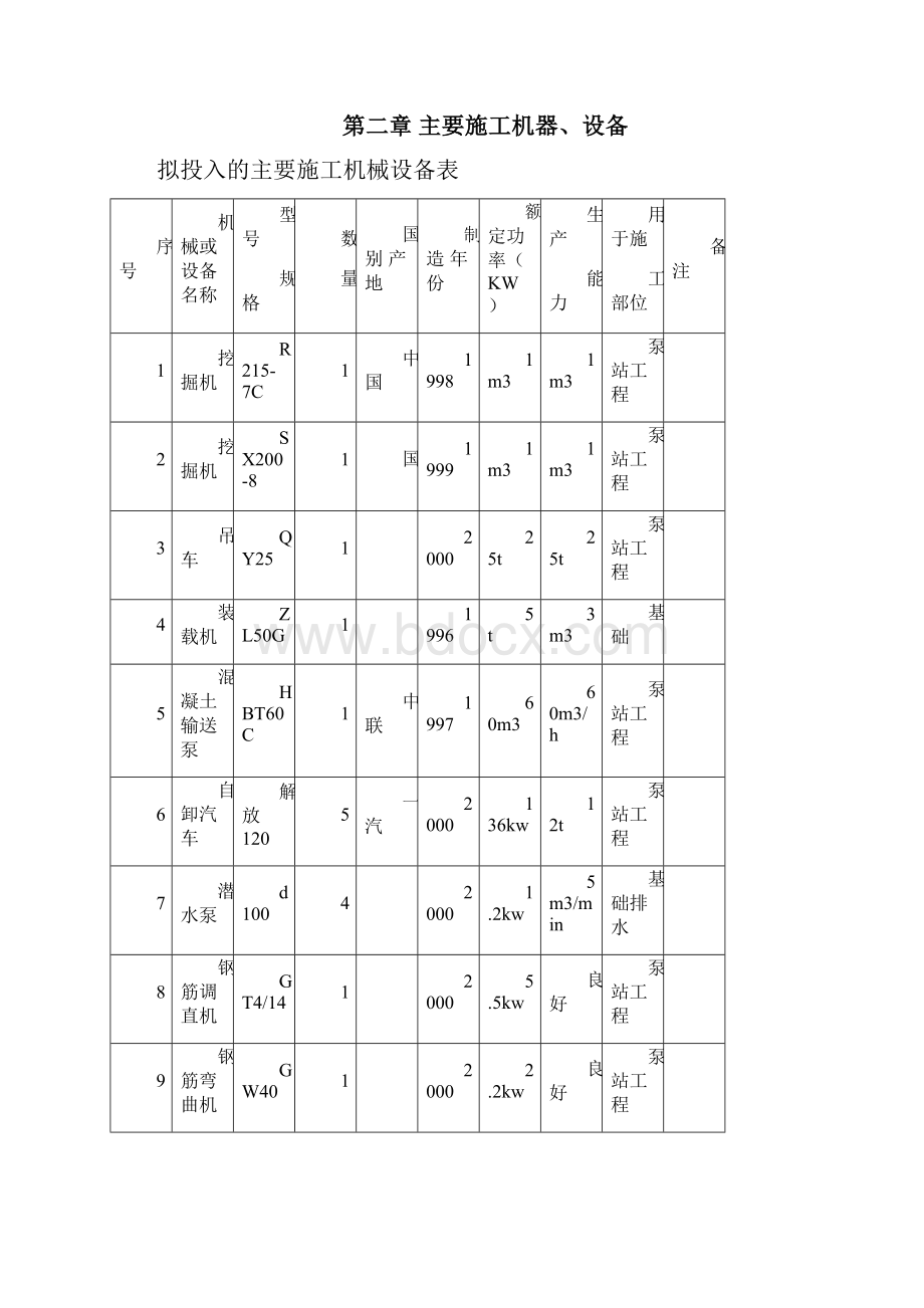 泵房工程施工设计方案.docx_第3页