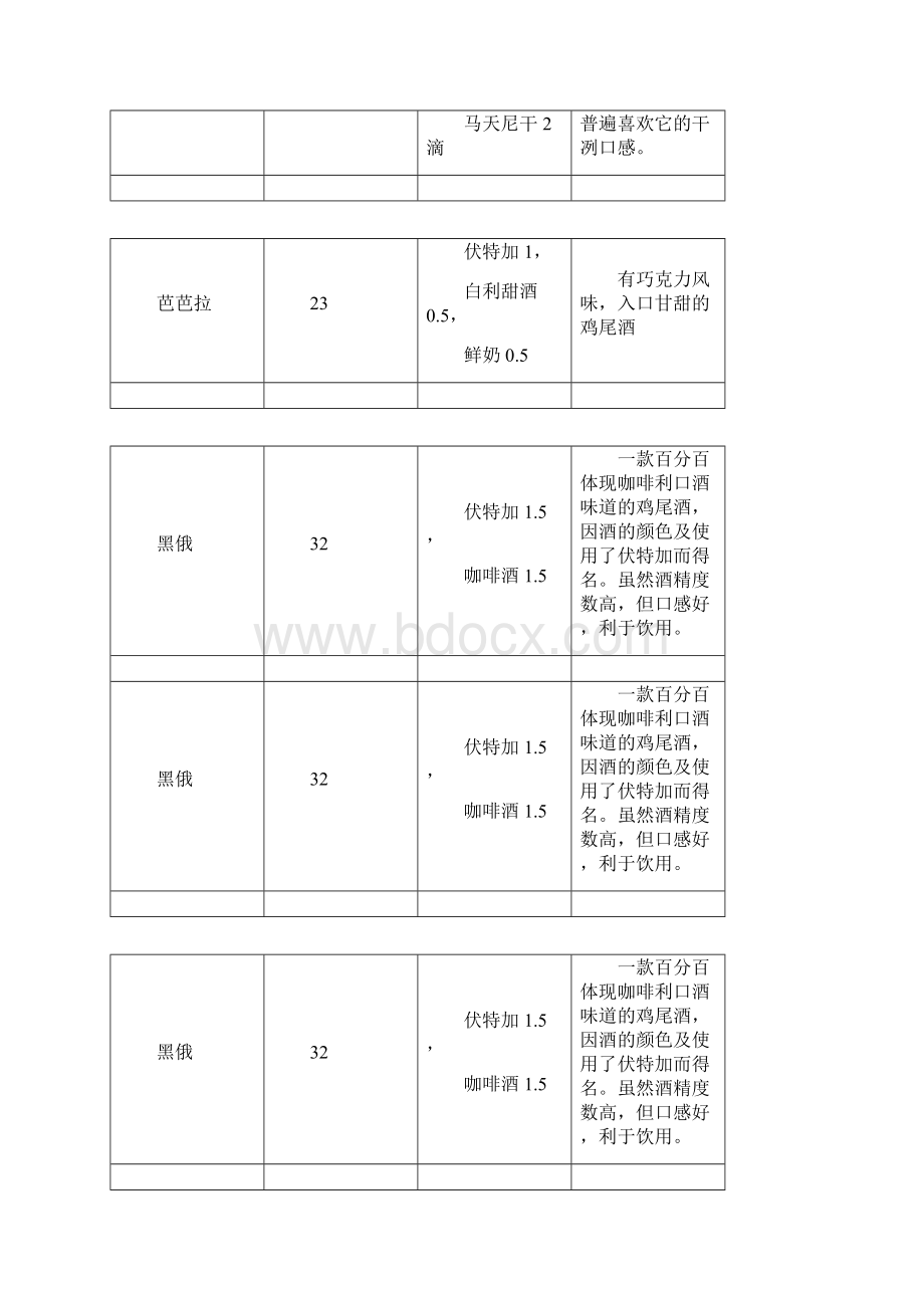 鸡尾酒配方大全.docx_第3页